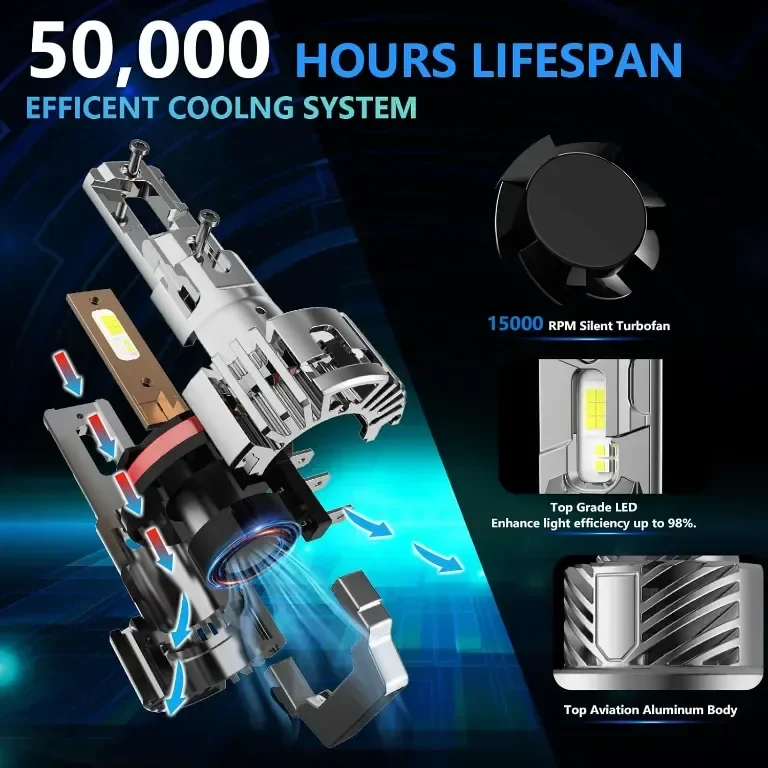 GEARROLLER H15 LED крушка за фарове, 28000LM, 6500K студено бяло, пакет от 2 — снимка 6