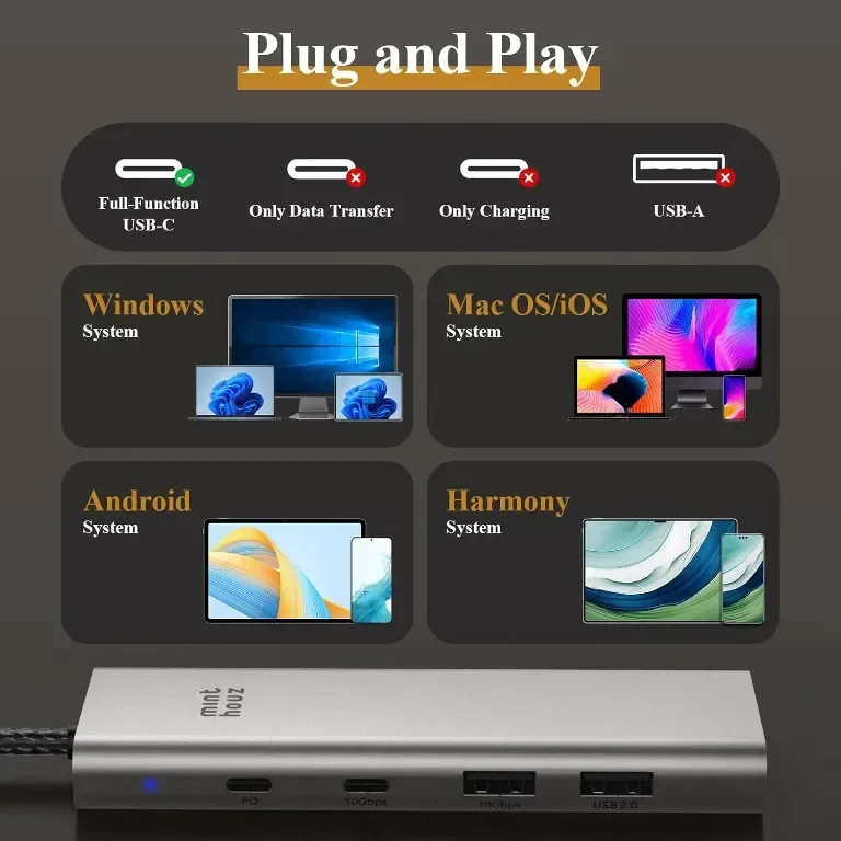 Minthouz USB C хъб, 5 в 1 многопортов адаптер, USB C към HDMI с 4K@60Hz, 140W PD, 2 Type-A&1*Type-С — снимка 7
