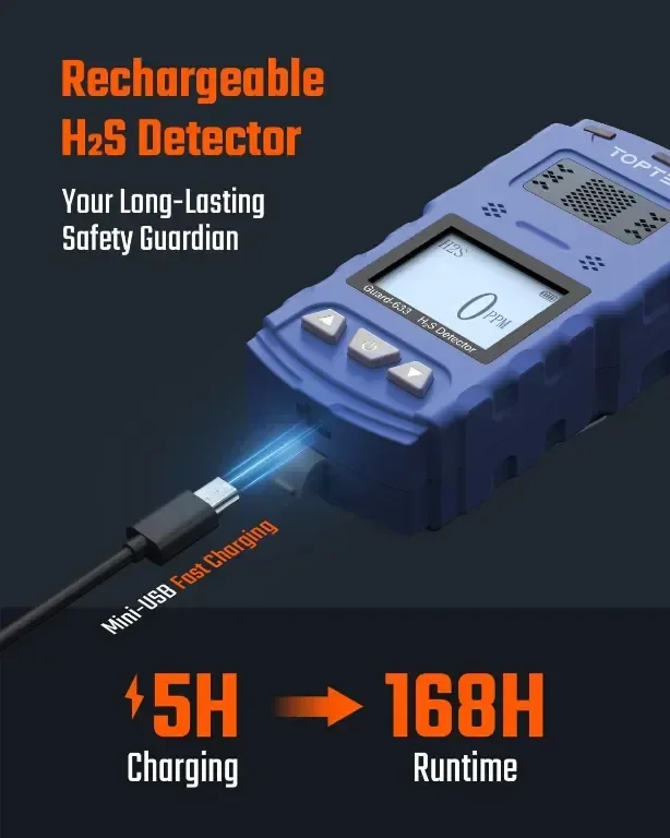 TOPTES Guard-633 H2S детектор, H2S монитор с щипка с прецизен газов сензор, 0,5 сек бърза реакция — снимка 2