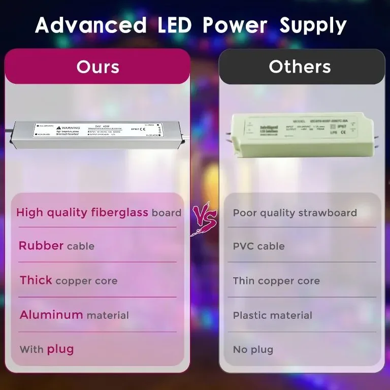 LightingWill 24V 1.66A 40W захранване IP67, външен водоустойчив, AC 240V към DC 24V трансформатор — снимка 6