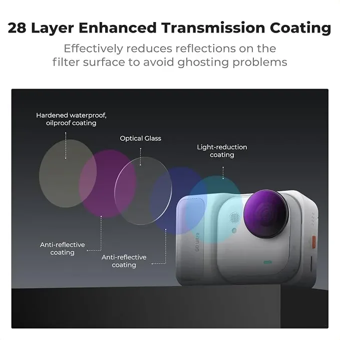 K&F CONCEPT ND/PL филтри комплект за Insta360 Go Ultra (ND8/PL+ ND16/PL+ ND64/PL ND3/PL+) – 4 броя — снимка 3