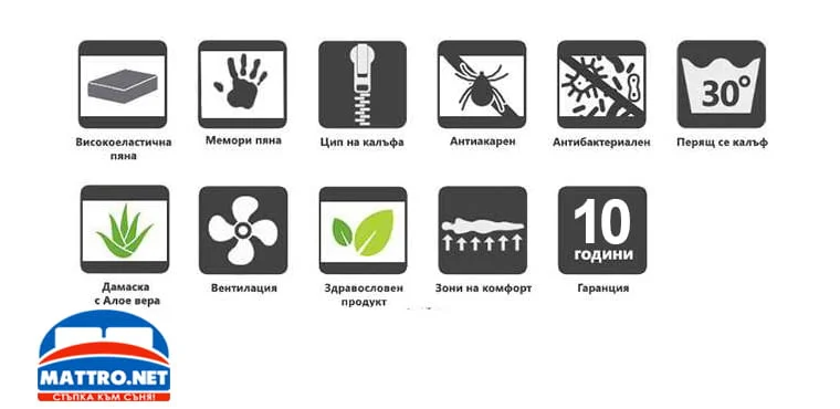 (-72%) Матрак Aloe Memo 7 zones. БЕЗЛАТНА ДОСТАВКА до всички градове и села из страната! — снимка 3