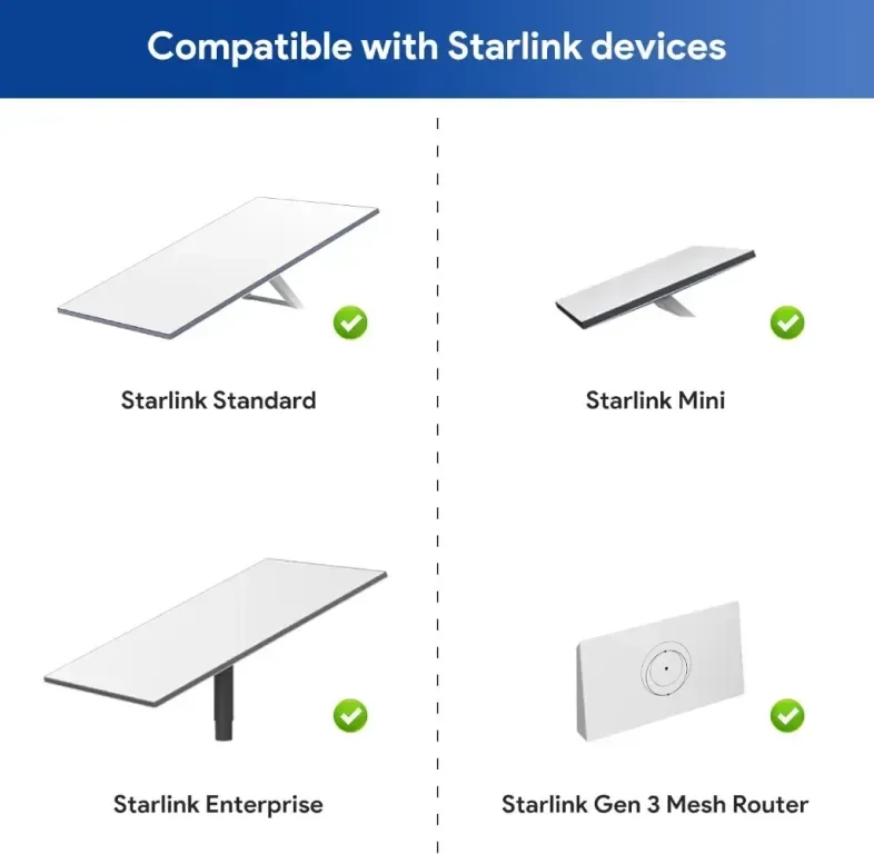 EDUP HOME Starlink Ethernet адаптер - Gen 3/мини водоустойчив, 2 броя — снимка 7