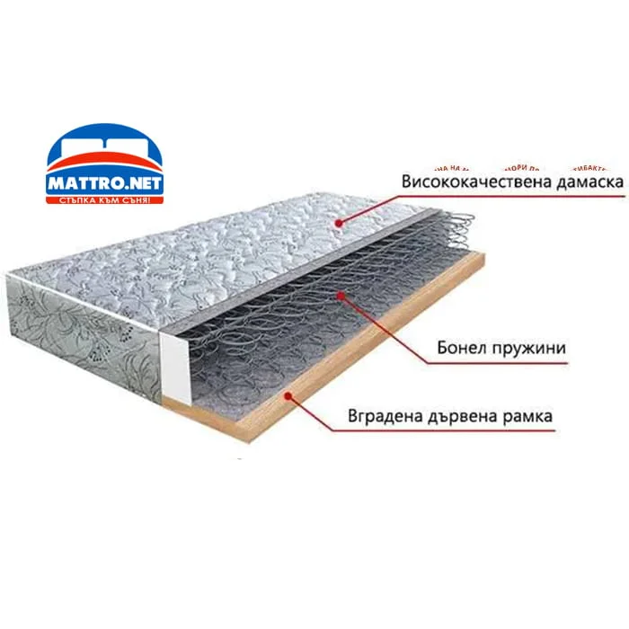 (-15%) Матрак Колори. БЕЗПЛАТНА ДОСТАВКА до посочен от вас адрес! — снимка 2