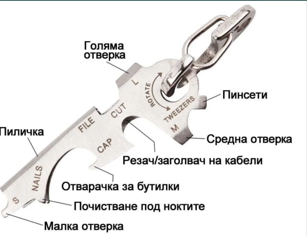 Ключодържател / отварачка — снимка 3