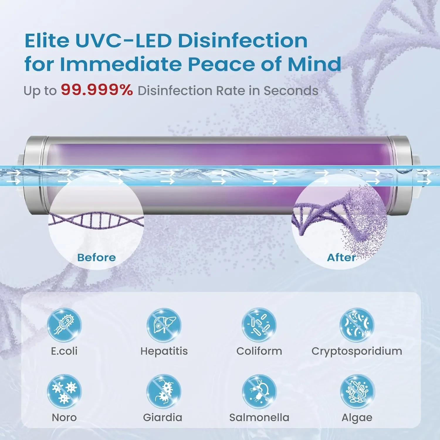 MASSPHOTON UV воден филтър LED (UVC) за под мивка, 4,5 л/мин – UV-C пречиствател за RO/UF — снимка 3
