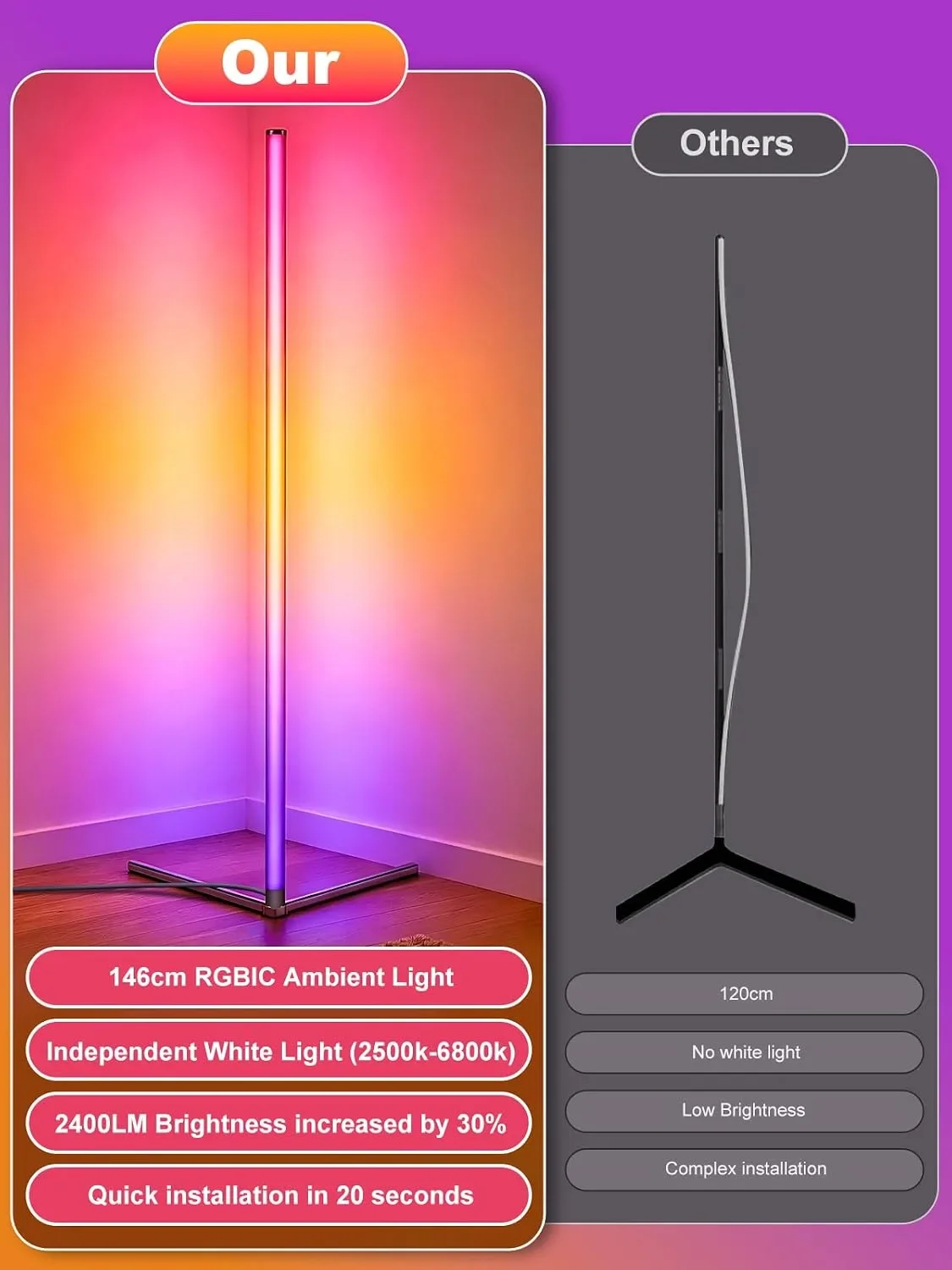 Смарт LED подова лампа с RGB подсветка, дистанционно и контрол през приложение, 2400LM, 146cm — снимка 3