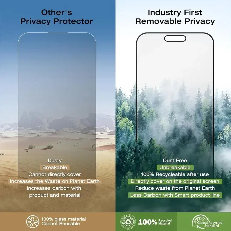 Flexklearglass®Подвижен и многократно използваем протектор за поверителност за iPhone 15 pro max — снимка 4