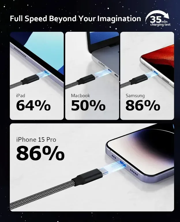 USB 4 кабел 240W, 70 см USB C кабел, поддържащ дисплей 8K@60HZ, 4K@144HZ, 20Gpbs пренос на данни — снимка 5