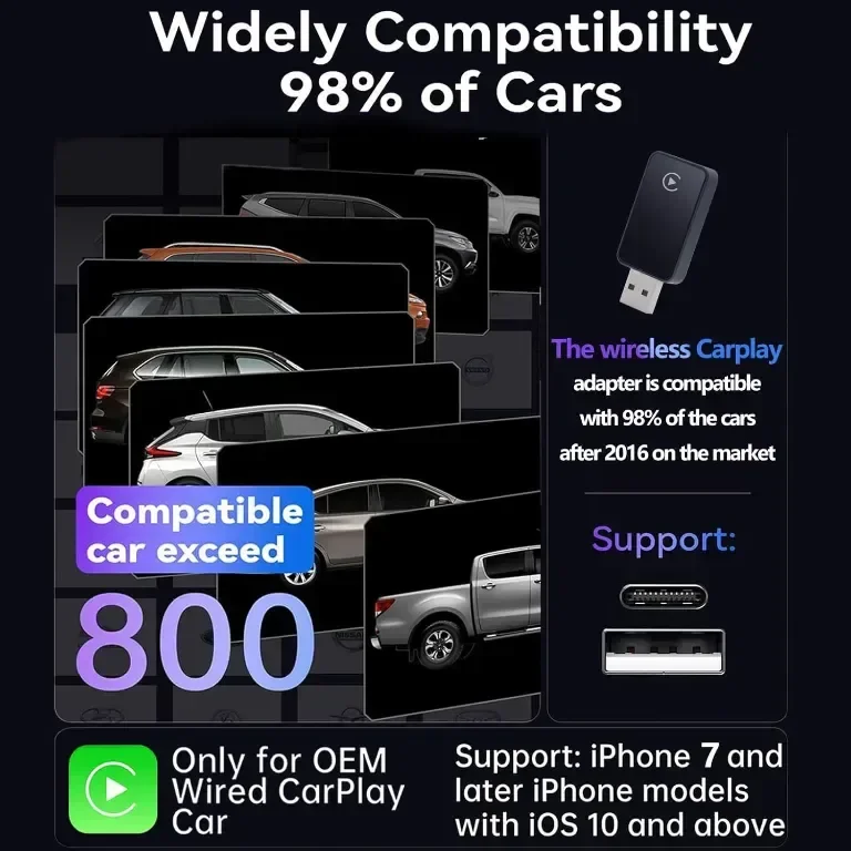 Безжичен CarPlay адаптер Aieloar за iPhone, безжичен Carplay адаптер с бърза връзка — снимка 4