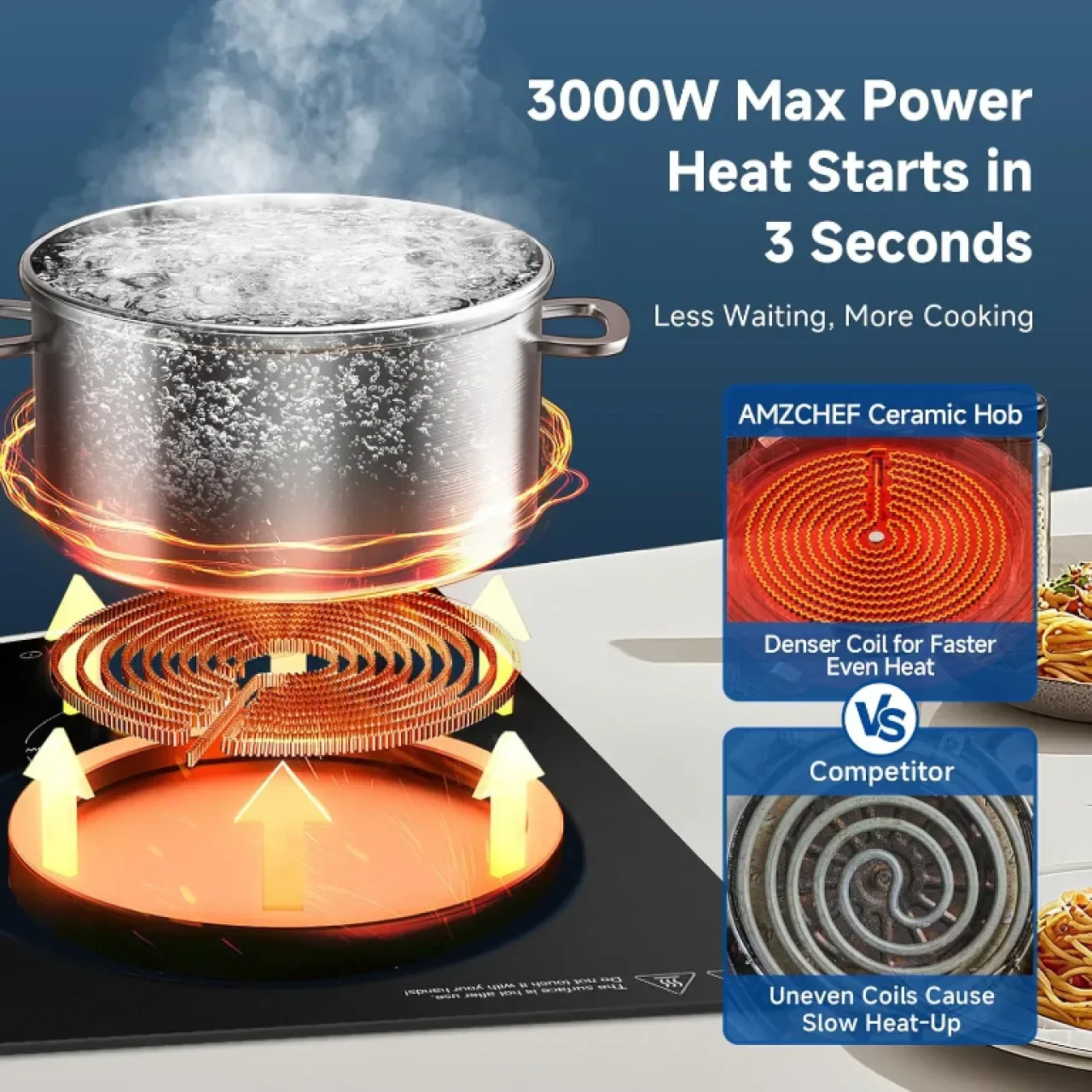 Керамичен котлон AMZCHEF, 3000W с 2 зони, настолен или вграден, 9 нива — снимка 2