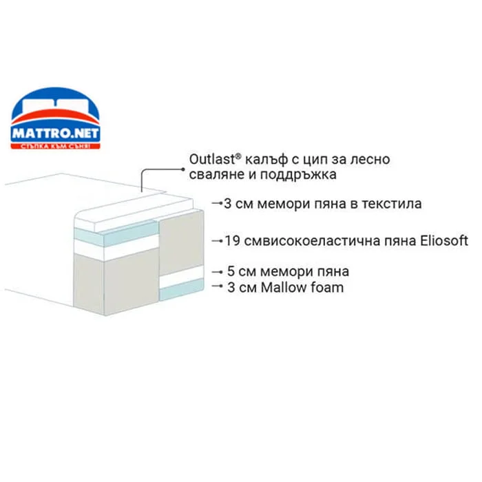 Матрак Diamante Dual с БЕЗПЛАТНА доставка до всички градове и села — снимка 2