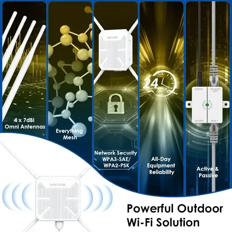 WAVLINK WiFi5 Външна безжична точка за достъп,AC1200 4x7dBi антени,PoE — снимка 3