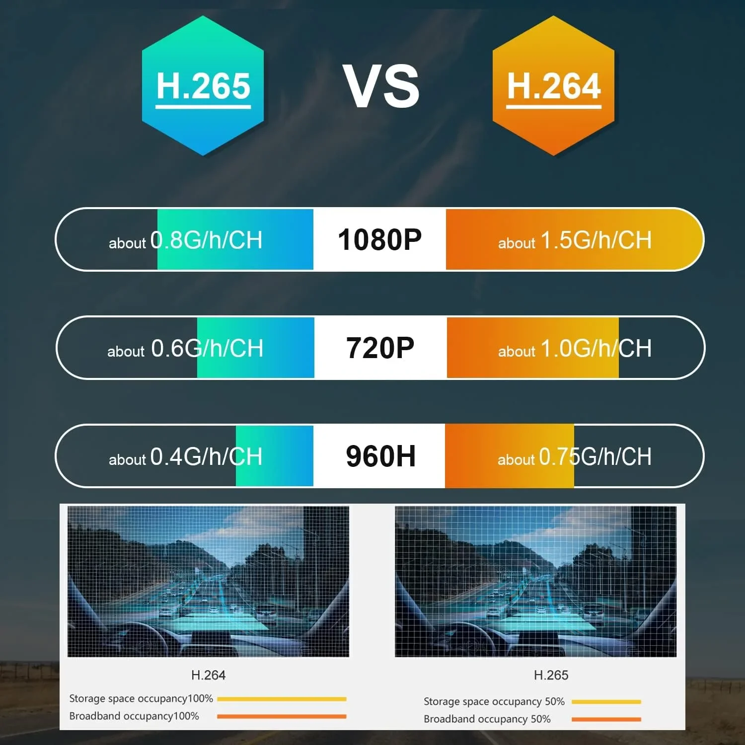 4-канален мобилен DVR за автомобил с 7-инчов VGA монитор и камери за видеонаблюдение (1080P, H.265) — снимка 8