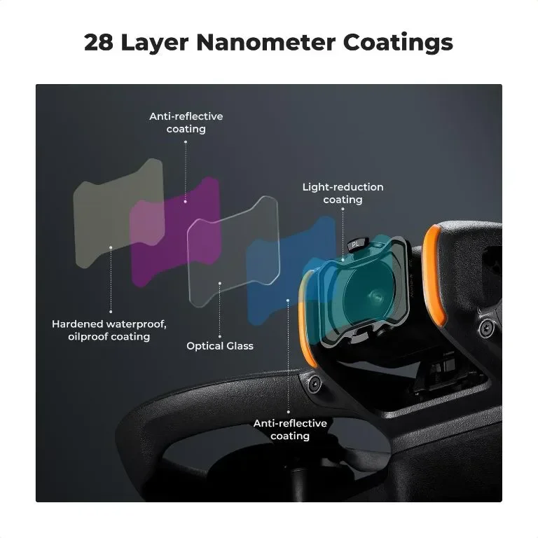 K&F Concept ND8, ND16, ND32, ND64 филтри, съвместими с DJI Avata 2, водоустойчиви,неутрална плътност — снимка 5