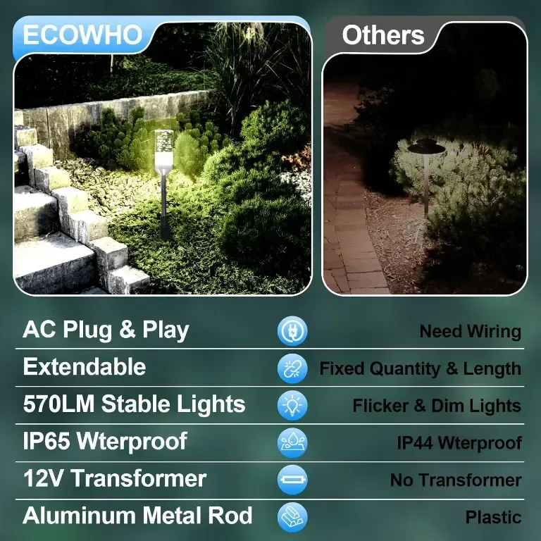 ECOWHO Градински LED лампи с шипове, 12V, IP65, студено бяло 6000K, 6 броя — снимка 4