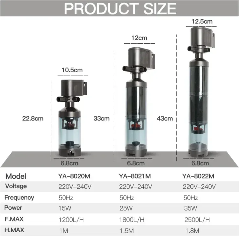 ONLYSTAR Тих филтър за аквариум 5-в-1 потопяем филтър за аквариум, 75-120L (35W) — снимка 4