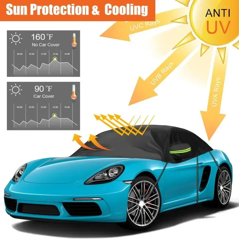 Водоустойчиво полу-покривало, за Porsche Boxster/Cayman 718/986/987/ — снимка 4