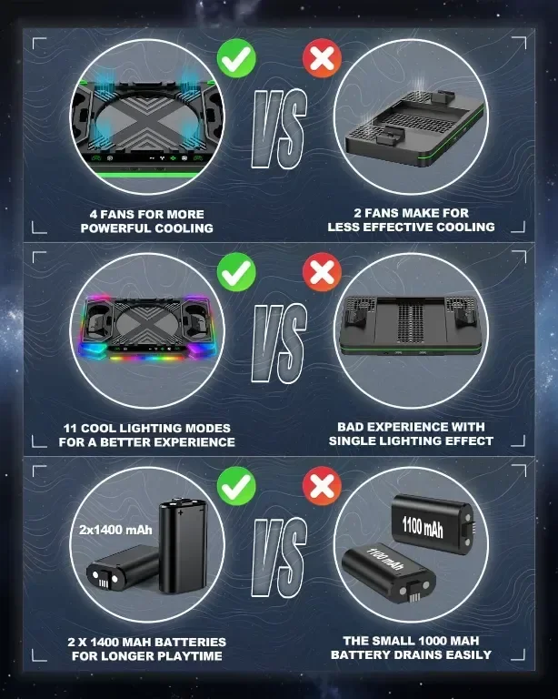 Стойка за зареждане и охлаждащи вентилатори за Xbox Series X, 11 RGB светлинни режима — снимка 2