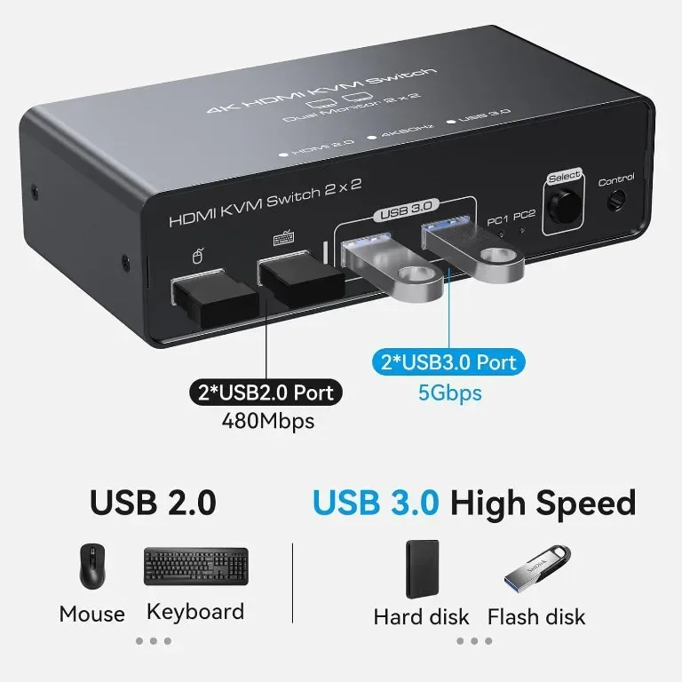 VEDINDUST KVM суич 2 монитора 2 компютъра 4K60HZ HDMI, 4 USB, настолен контролер — снимка 4