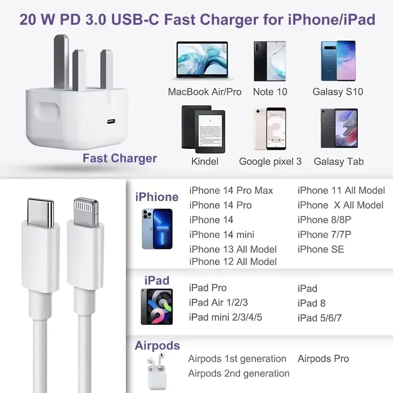 Бързо зарядно устройство за iPhone, 20 W USB C щепсел с кабел 1M — снимка 7
