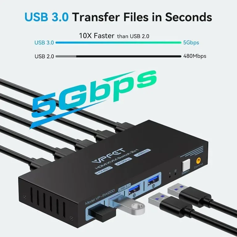 HDMI KVM превключвател 2 компютъра 1 монитор 4K@60Hz USB 3.0 и 4 USB 3.0 устройства — снимка 3