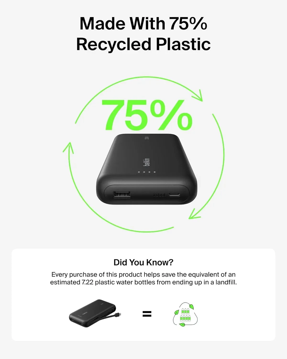 Belkin външна батерия Power Bank 20000 mAh, USB-C, до 30W за Nintendo Switch 2 — снимка 8