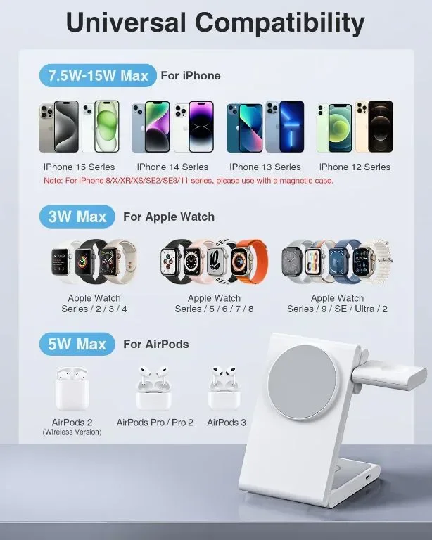 Houflody 3 в 1 Магнитна безжична станция за зареждане 20W за iPhone 15/14/13/12, Apple Watch,AirPods — снимка 5