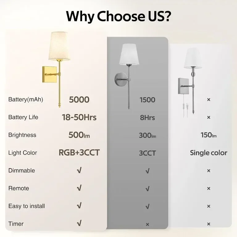 MOITA Аплик за стена RGB, 5000 mAh акумулаторен, 2 броя с дистанционно — снимка 4