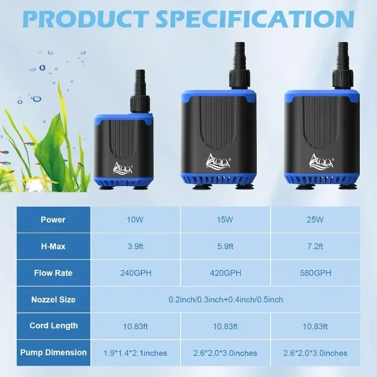 AQQA Потопяема водна помпа за аквариум, DC12V 900 л/ч с контролер, режим на захранване, 10W — снимка 6