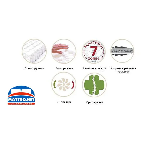 (-20%) Матрак Favourite Nova Orthopedic. БЕЗПЛАТНА ДОСТАВКА до посочен от вас адрес — снимка 2