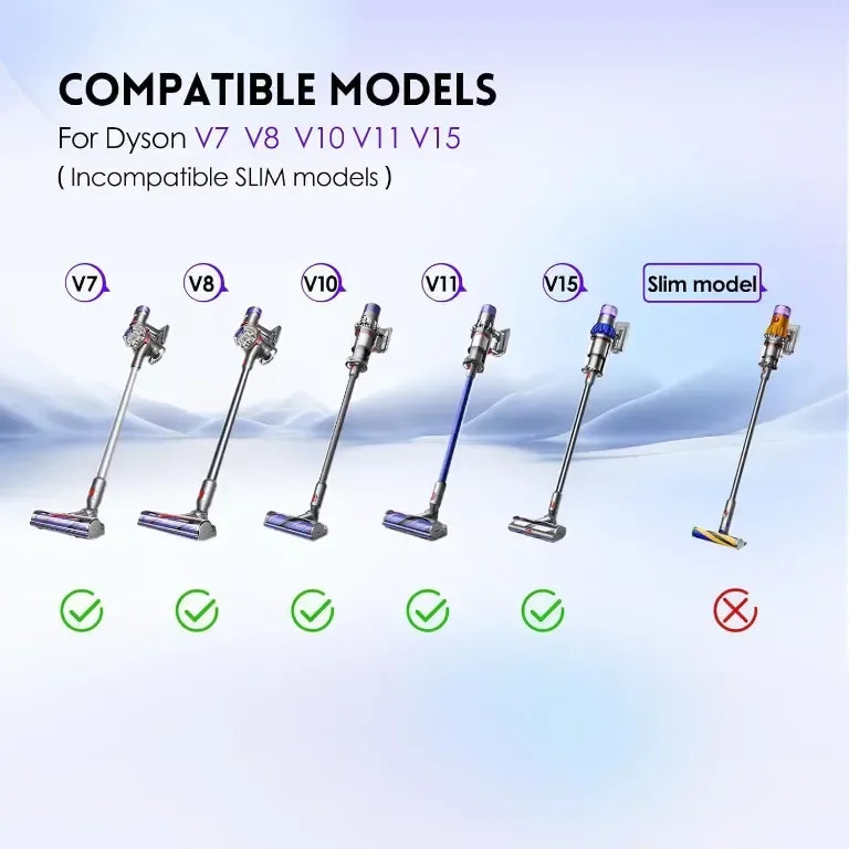 Бързо освобождаваща се глава за прахосмукачка Dyson V7 V8 V10 V11 V15, — снимка 3