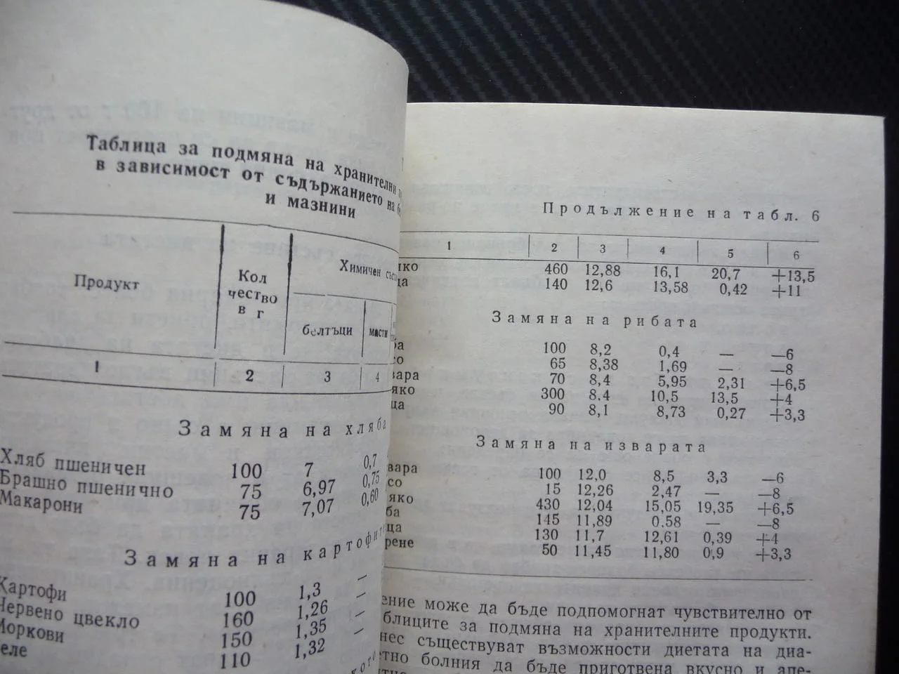 Наръчник на диабетно болния Димитър Андреев диабет лечение забранени храни инсулин усложнения болест — снимка 3