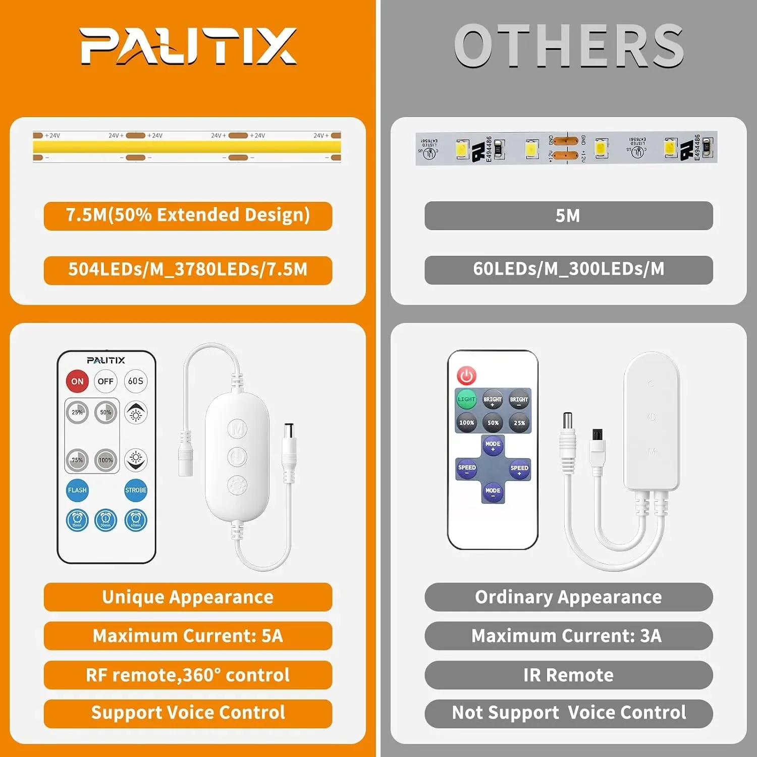 PAUTIX COB LED лента 504 LED/m, 7.5 м комплект със смарт дистанционно и захранване — снимка 2