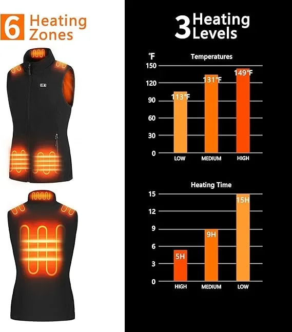 Отопляема жилетка за жени ANAYSN Heated Apparel, полар с 7.4V power bank 16000mAh и 3 степени — снимка 2