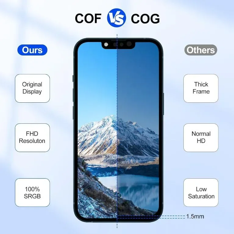 JQYDZH за iPhone 14, LCD 6,1“ HD дисплей,A2882 A2649 A2881 A2884 A2883 — снимка 2