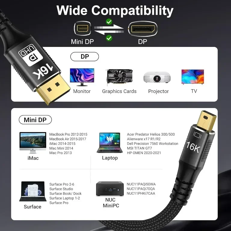 Кабел Mini DisplayPort към DisplayPort 2.1, DP 16K, двупосочно предаване(Mini DP към DP2.1 16K-3M) — снимка 8