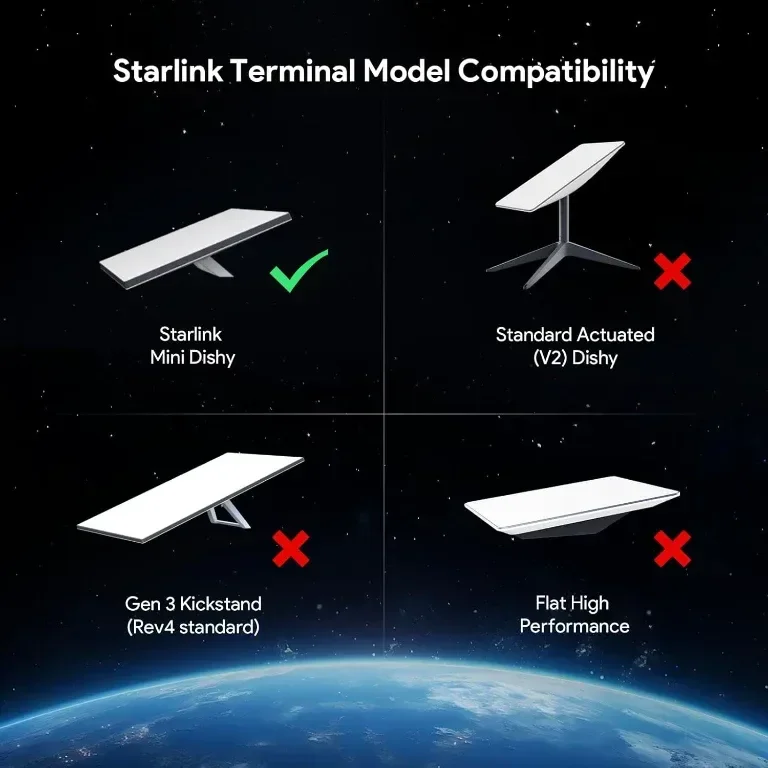 QUIDDITY Starlink Mini адаптер за кола, DC захранващ кабел + адаптер за запалка 12V-24V, 3 метра — снимка 6