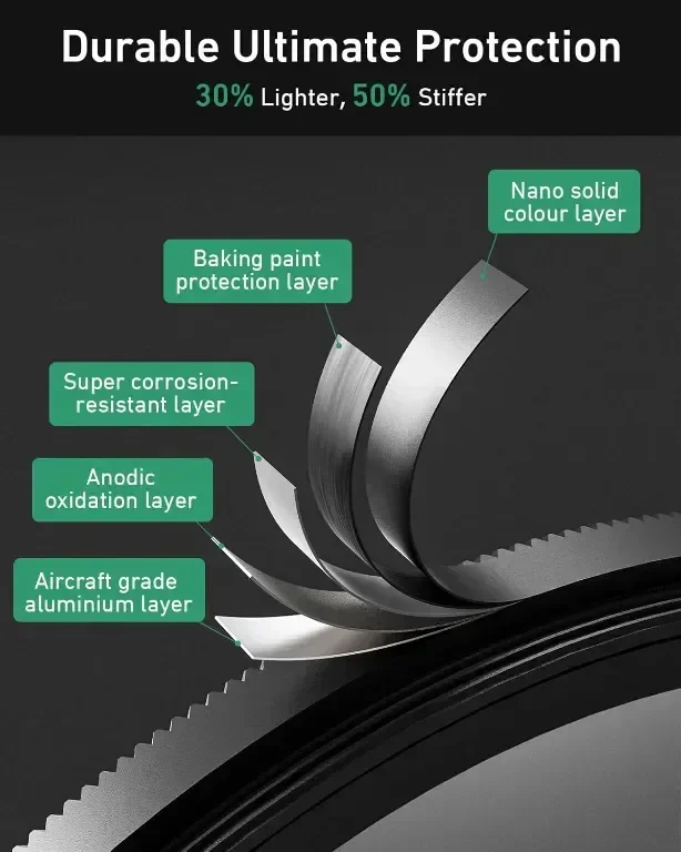 Heysliy 77 mm UV филтър, филтър за ултравиолетова защита на обектива — снимка 4